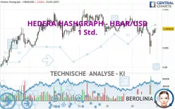 HEDERA HASHGRAPH - HBAR/USD - 1 Std.