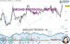 ORCHID PROTOCOL - OXT/USD - 1H