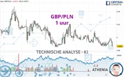 GBP/PLN - 1 uur