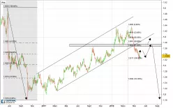 GBP/USD - Täglich