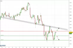 DAX40 PERF INDEX - 2H