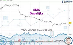 AMG - Täglich