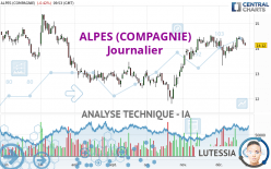 ALPES (COMPAGNIE) - Giornaliero