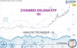 21SHARES SOLANA ETP USD - 1H