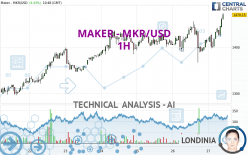 MAKER - MKR/USD - 1H