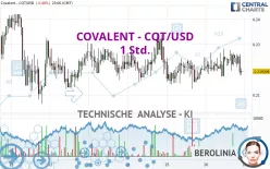 COVALENT - CQT/USD - 1 Std.