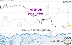 ATENOR - Journalier