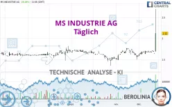 MS INDUSTRIE AG - Täglich