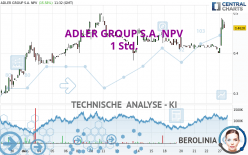 ADLER GROUP S.A. NPV - 1 Std.