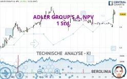 ADLER GROUP S.A. NPV - 1 Std.