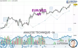 EUR/USD - 1 Std.