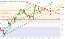 GBP/USD - 4 uur