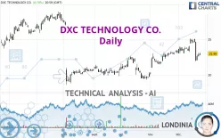 DXC TECHNOLOGY CO. - Daily