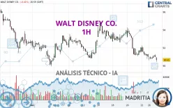 WALT DISNEY CO. - 1H