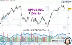 APPLE INC. - Diario