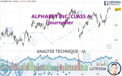 ALPHABET INC. CLASS A - Dagelijks