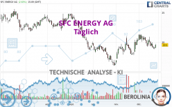 SFC ENERGY AG - Täglich