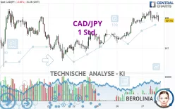 CAD/JPY - 1 Std.