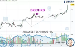 DKK/HKD - 1H