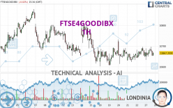 FTSE4GOODIBX - 1H