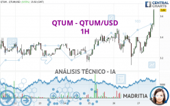 QTUM - QTUM/USD - 1H