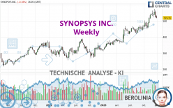 SYNOPSYS INC. - Wöchentlich