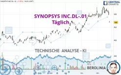 SYNOPSYS INC.DL-.01 - Täglich