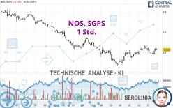 NOS, SGPS - 1 Std.