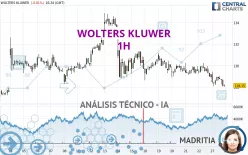 WOLTERS KLUWER - 1H