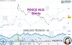 POSCO HLD. - Diario