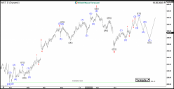 WEST PHARMACEUTICAL SERVICES - Daily