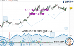 UR ENERGY INC - Journalier