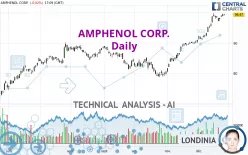 AMPHENOL CORP. - Diario