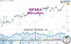 ENI S.P.A. - Giornaliero