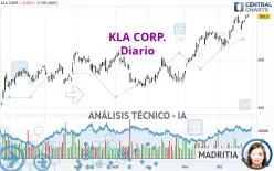 KLA CORP. - Diario