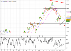 DAX40 PERF INDEX - 30 min.