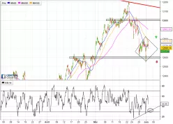 DAX40 PERF INDEX - 30 min.