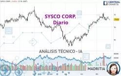 SYSCO CORP. - Diario