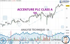 ACCENTURE PLC CLASS A - 1H