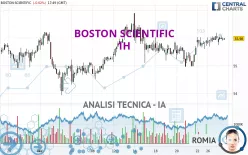 BOSTON SCIENTIFIC - 1H