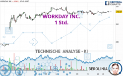 WORKDAY INC. - 1 Std.