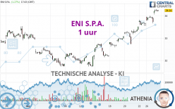 ENI S.P.A. - 1 uur