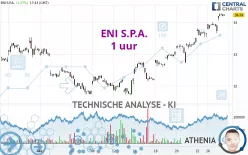 ENI S.P.A. - 1 uur