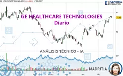 GE HEALTHCARE TECHNOLOGIES - Diario