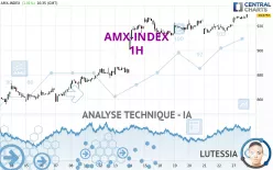 AMX-INDEX - 1H