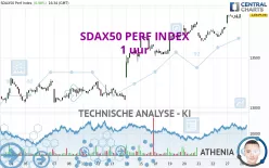 SDAX50 PERF INDEX - 1H