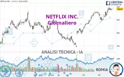 NETFLIX INC. - Giornaliero