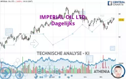 IMPERIAL OIL LTD. - Dagelijks