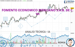 FOMENTO ECONOMICO MEXICANO S.A.B. DE C. - 1H