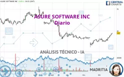 ASURE SOFTWARE INC - Diario